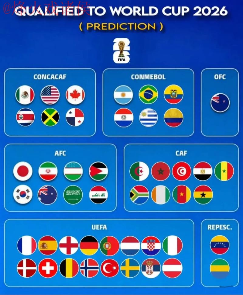 2026世界杯预测在线全站解析 2026世界杯预测在线全站解析