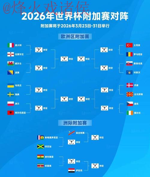 2026世界杯比分最新动态与热门趋势 2026世界杯比分最新动态与热门趋势